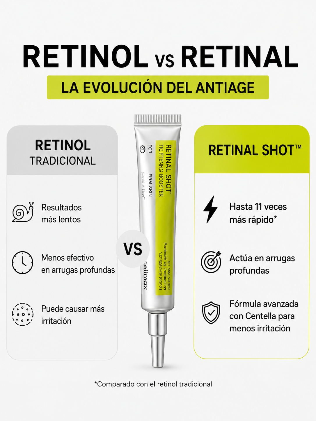 ✨ Retinal Shot™ | Reafirma, Tensá y Rejuvenecé tu Piel Mientras Duermes