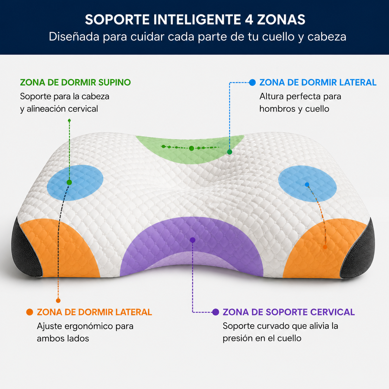 Almohada Cervical Premium – Descanso Profundo
